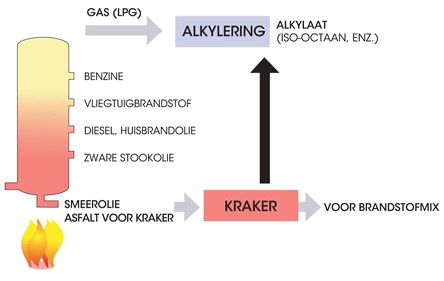 Aspen alkylaatbenzine